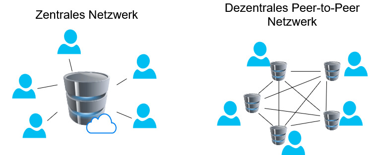 zentral-vs-dezentral.jpg