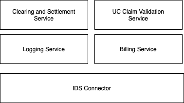 ClearingHouse-Architecture.png