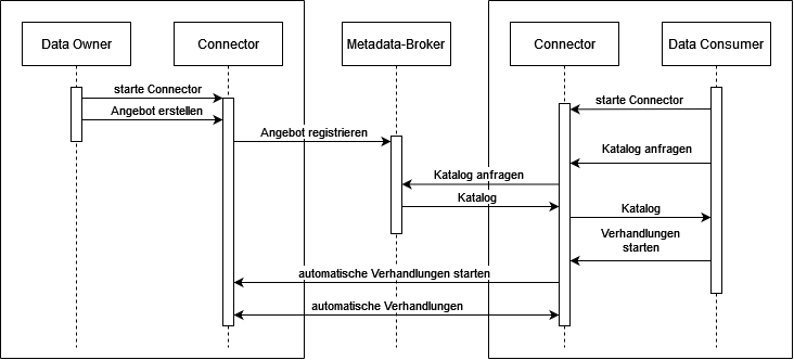 Metadata-Broker-Process.png