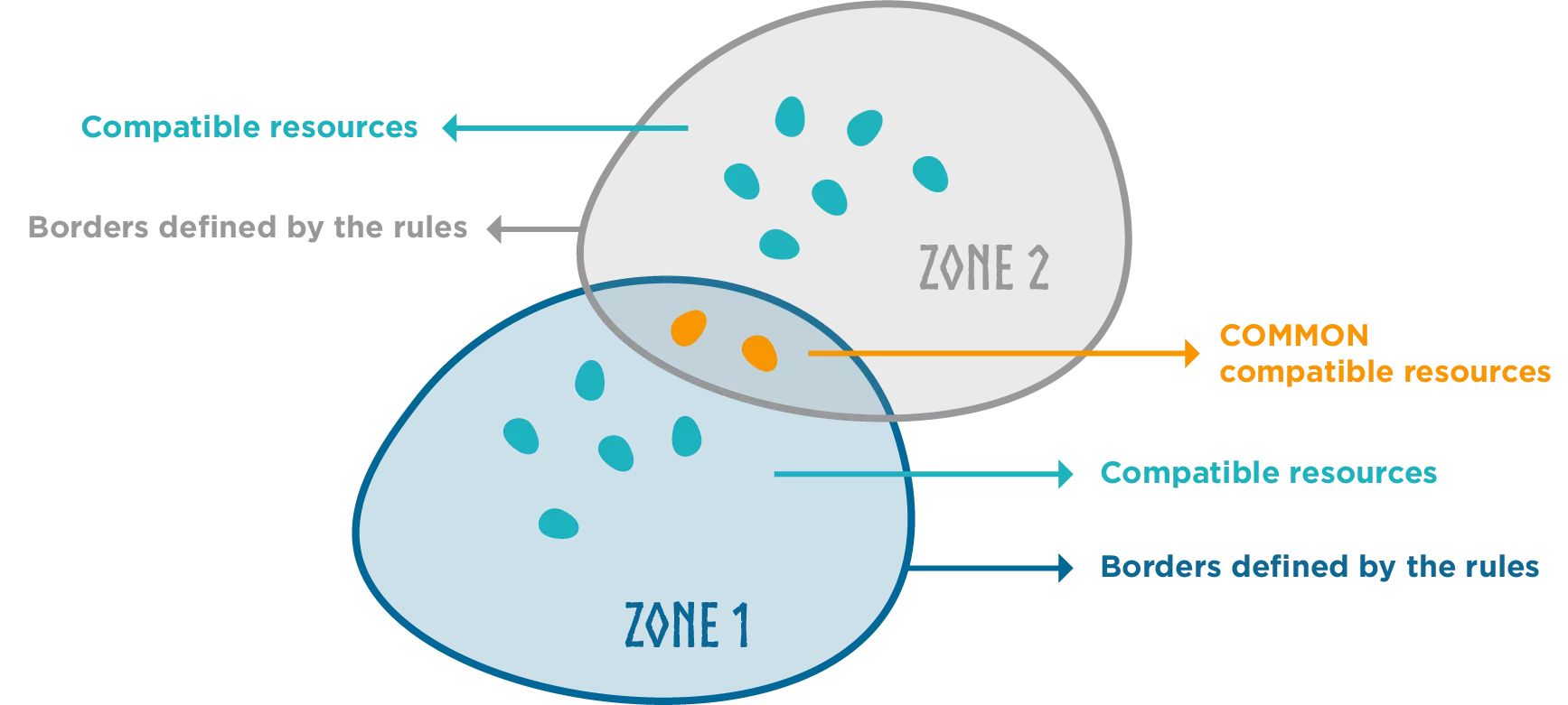 Axone-Zones.jpg