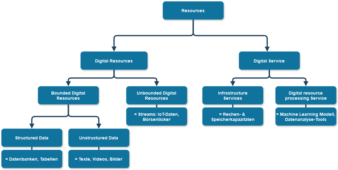 Axone_Datasets_and_Services.drawio.png