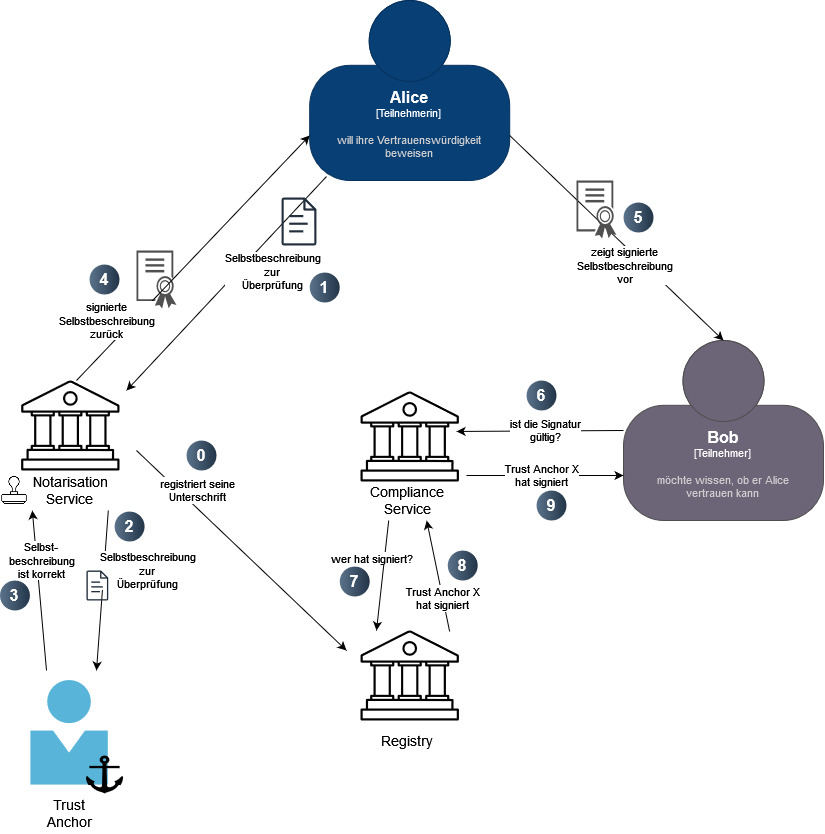 Trustframework-Schema(4).jpg