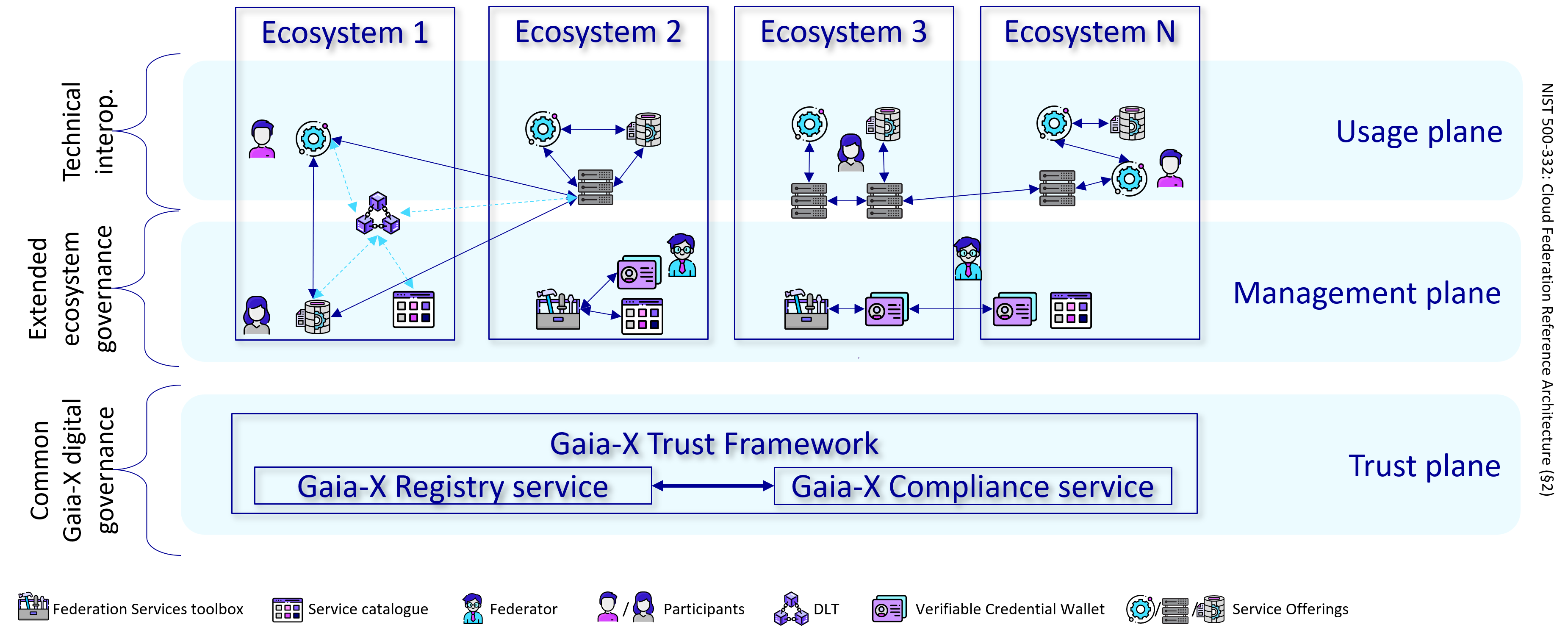 trust-framework-overview.png