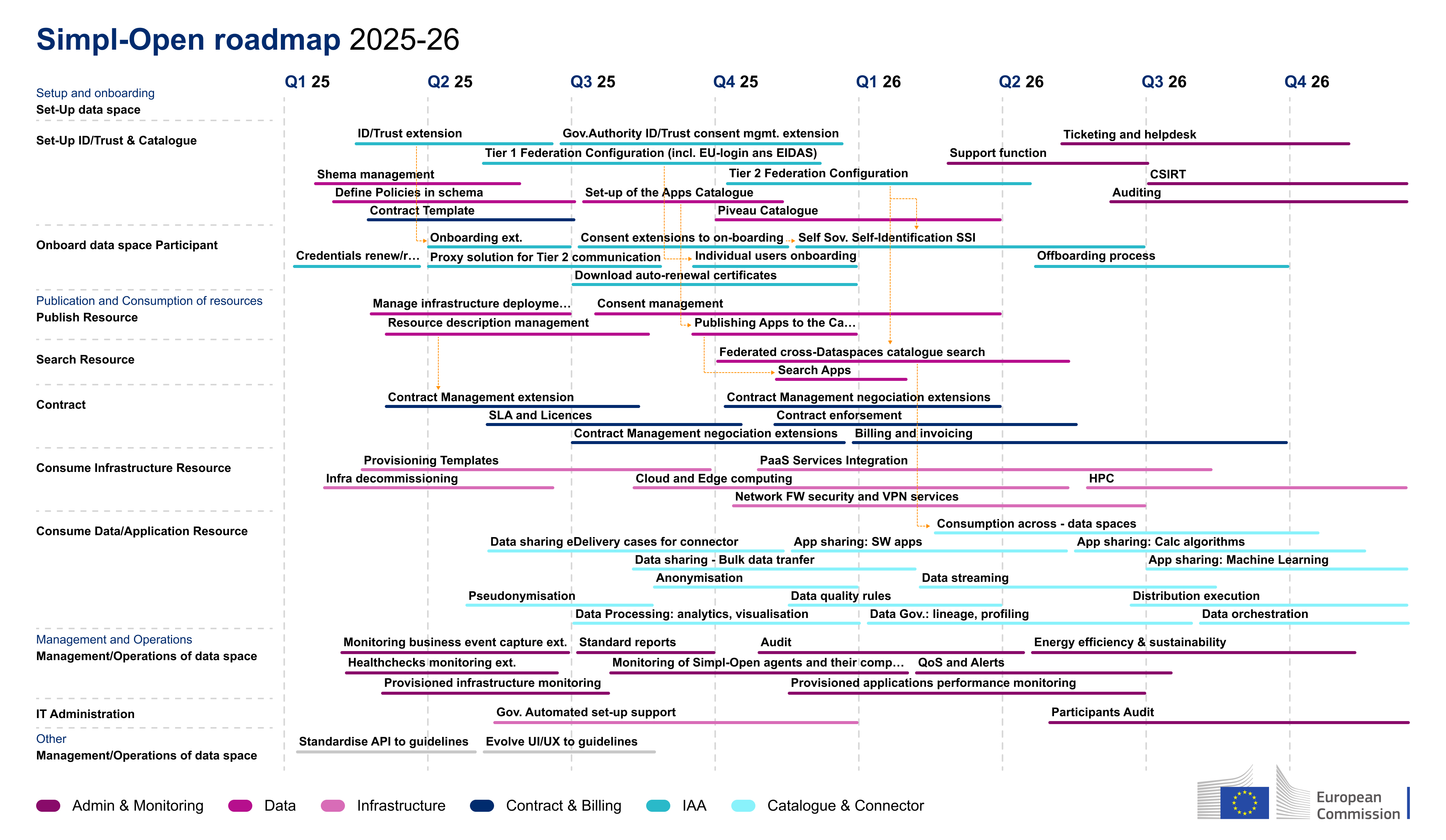 Simpl-open_Roadmap.png