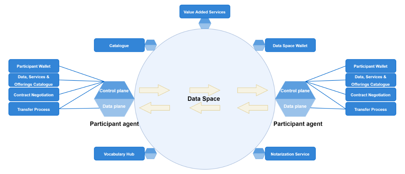 Simpl-open_architecture_high_level_overview.PNG