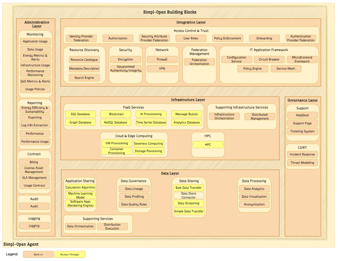 Simpl-open_buildin_vs_accessthrough.PNG